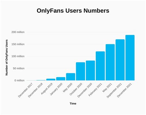 OnlyFans Statistics By Users Income and Facts。